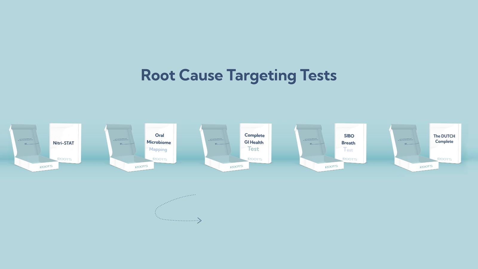 Root Cause Targeting Symptoms